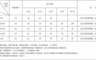 电梯费收取标准 电梯费收取模板