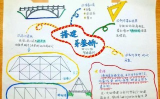 桥数学小报模板,桥的数学知识 