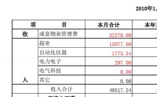 物业月度报表模板_物业公司月报表