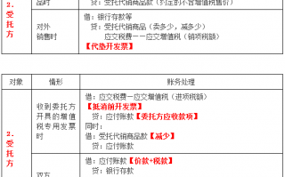 收到垫付款计入什么科目