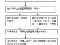 召开会议申请的模板,会议申请流程 