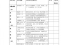 绩效改革考核制度模板,绩效改革考核制度模板怎么写 