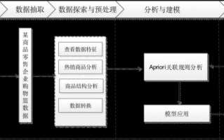 应用程序现状分析模板图片-应用程序现状分析模板