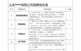 一个公司招聘很多岗位算是好公司吗?-公司招聘多个岗位模板