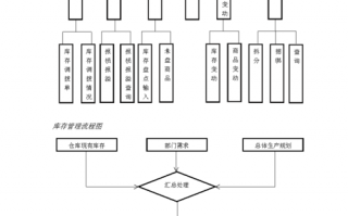 库存结构是什么意思