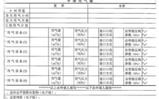 天然气申请需要什么材料