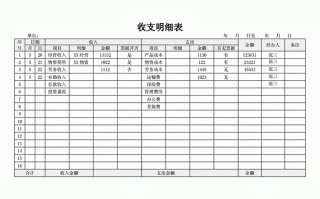 合作社收支明细表模板_合作社支出怎么做账