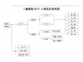 ktv架构图模板_ktv框架