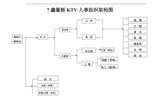 ktv架构图模板_ktv框架