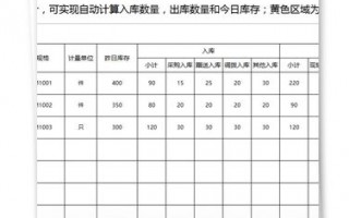 仓库进出货日报表模板