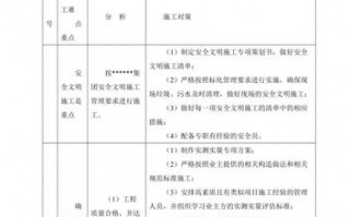 模板工程重点难点_模板工程常见问题