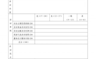  社团考核模板「社团考核表模板」