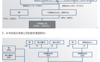 股权出资如何操作 股权出资成立公司模板