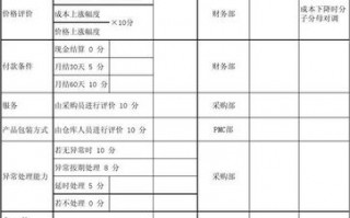 供应商考核规则模板（供应商考核方案）