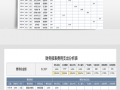 经费运行情况分析 经费分析报告模板