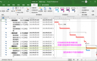  project项目模板「project 项目」