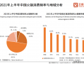 火锅数据分析模板下载,火锅数据分析报告 