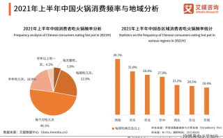 火锅数据分析模板下载,火锅数据分析报告 