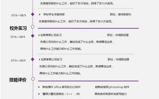 简历时间表怎么写-时间型简历模板