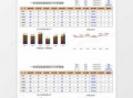  统计数据分析报告模板「数据统计分析报表」