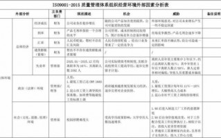  质量管理内部环境模板「质量管理环境内部外部因素」