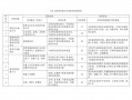  药房风险评估报告模板「药房风险评药房风险评估」