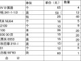  物品总和模板「物品总价」