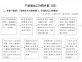  领导调研路线方案模板「领导调研流程图」