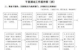  领导调研路线方案模板「领导调研流程图」