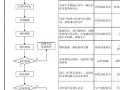 产品打样流程图 零件打样合同模板