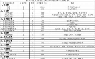 部队经费支出 部队经费预算模板