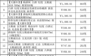 酒类销售清单 酒类销售价格表模板