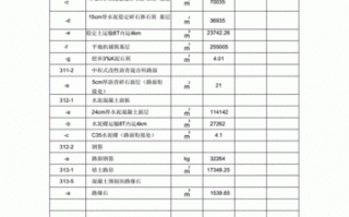 硬化路面模板用量计算_路面硬化工程量清单