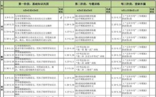 中考规划目标计划表-我的中考规划模板