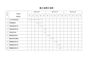  医院进场施工报告模板「医院施工进度计划表」