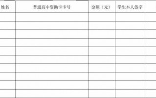 支助表格模板（支钱表格）