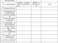  学校商户自查表格模板「商户自查报告怎么写」