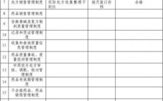  学校商户自查表格模板「商户自查报告怎么写」