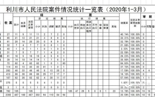 案件统计表模板_案件统计分析