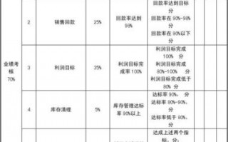 新增业务评估模板_业务新增长点