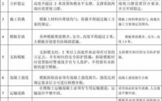 模板的验收要点是什么 模板的验收要点