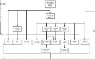 管理机制模板,管理机制有哪些? 