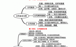  初中历史课导入模板「初中历史课程导入」