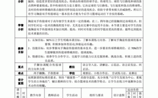 初中篮球教学教案模板范文,初中篮球教学教案模板范文下载 