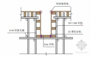 柱和梁的模板怎么搭接,柱模板与梁模板连接 