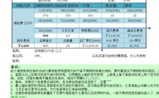 cif报价单模板,cif报价是单价还是总价 