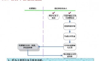 贵司流程卡模板,流程卡管理流程 