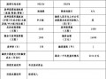 融资用途表格-融资资金用途说明模板