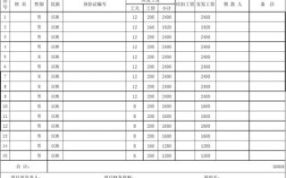 劳动法工资表模板（劳动法关于工资表的规定）