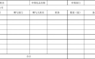 礼物申请书-礼物资金申请表模板